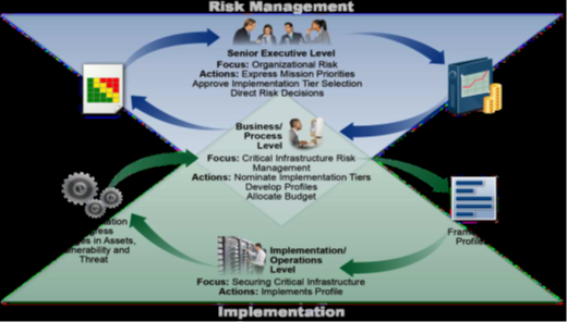 risk