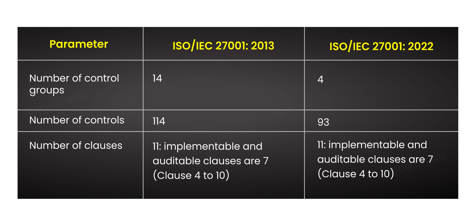ISO-Table.jpg-without-branding