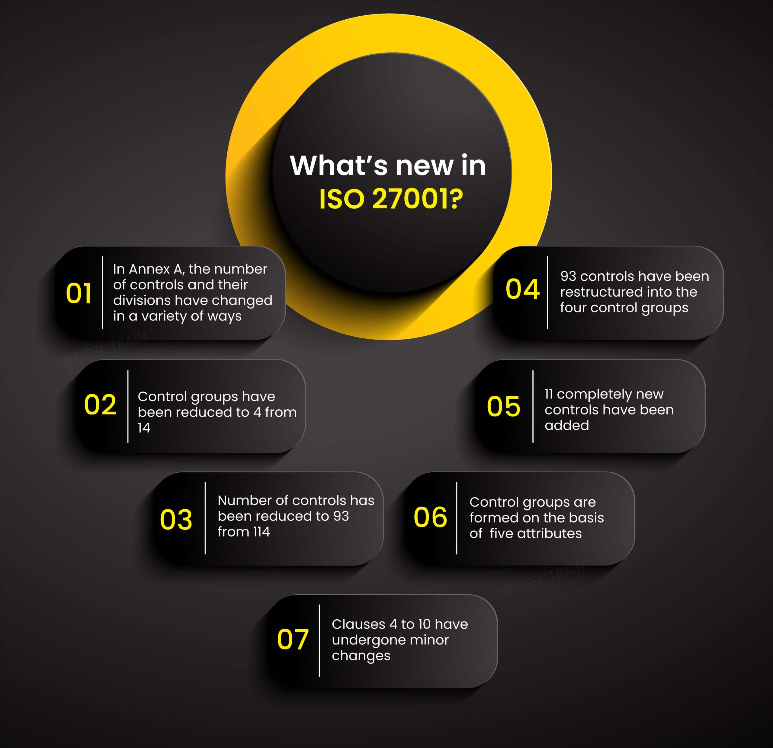 Whats-new-in-ISO-270011-scaled