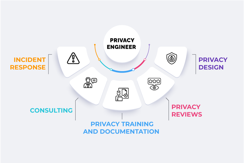 privacy-engineer