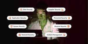 National Institute of Standards and Technology Special Publication (NIST SP 800-53)