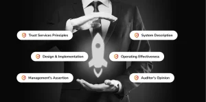 SSAE 18 SOC 2 Assessment