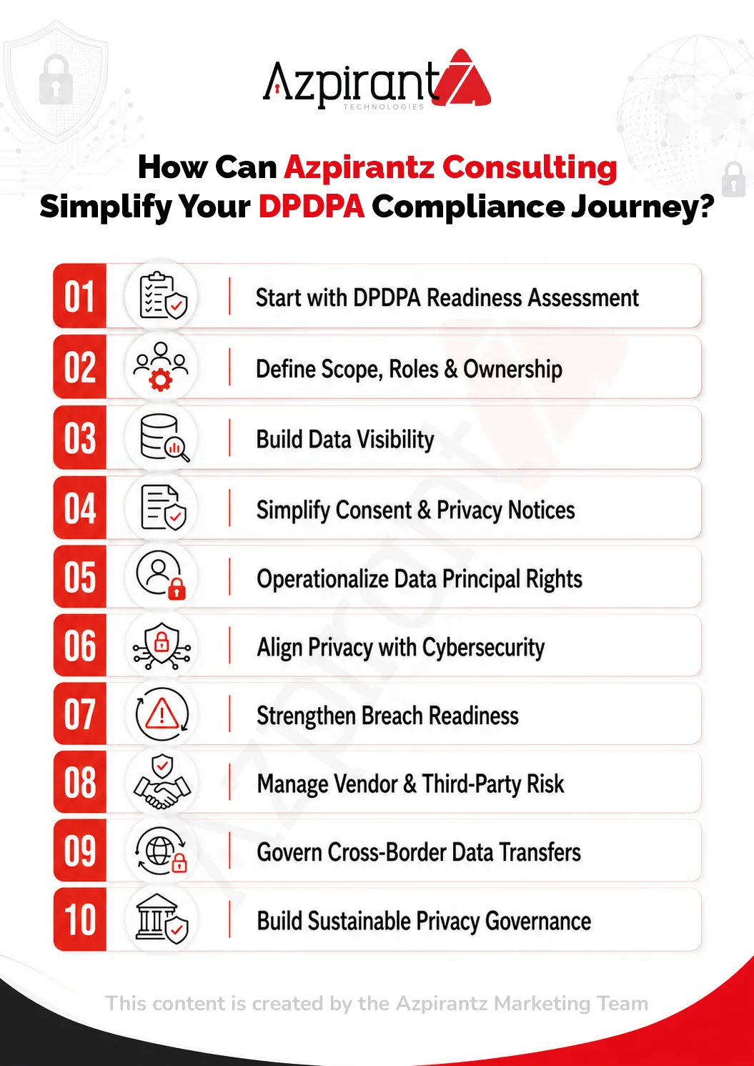How Can Azpirantz Consulting Simplify Your DPDPA Compliance Journey?
